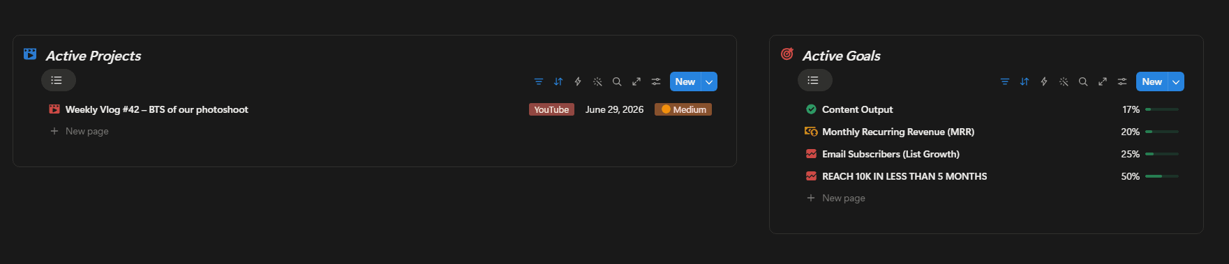 Creator Forge dashboard showing active content projects and active goals side by side