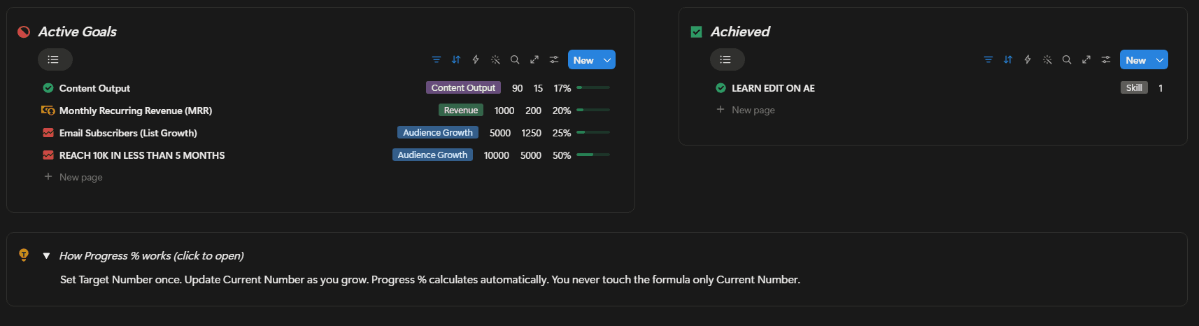 Creator Forge Goals and Growth page showing active goals with automatic progress percentage